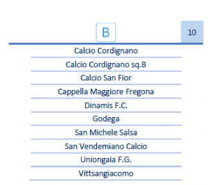 2025-01-29 esordienti